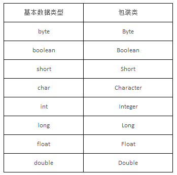 java回忆录—数据类型的魅力