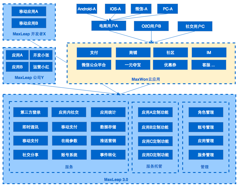 微信重启怎样操作_微信小程序开发工具重启按钮_微信怎样重启动