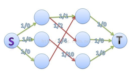 Hdu 3395 费用流 二分图的最大权匹配 Hexianhao的博客 Csdn博客