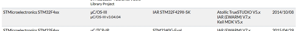 IAR STM32F429II-SK