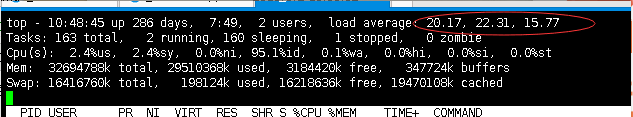 top命令输出解释以及load average 详解及排查思路
