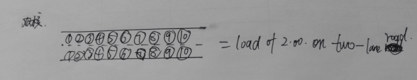 top命令输出解释以及load average 详解及排查思路