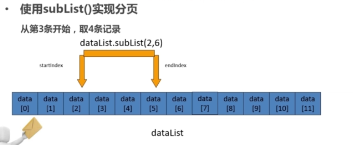 使用subList()