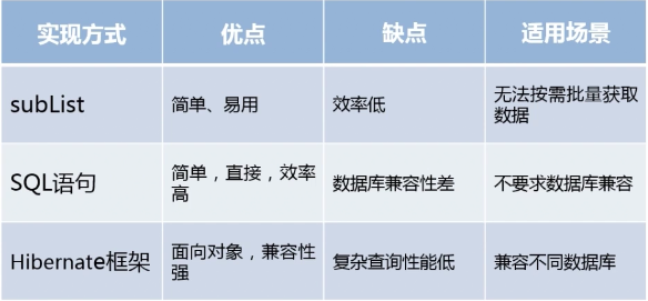 分页实现方式的比较