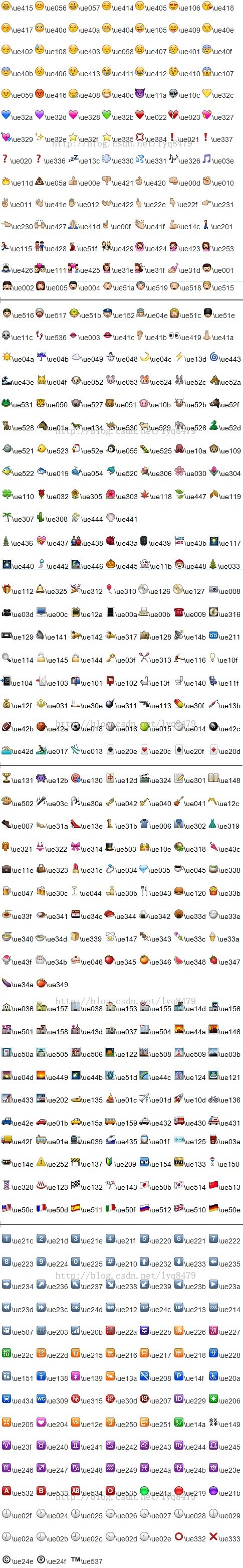 emoji对照表图片