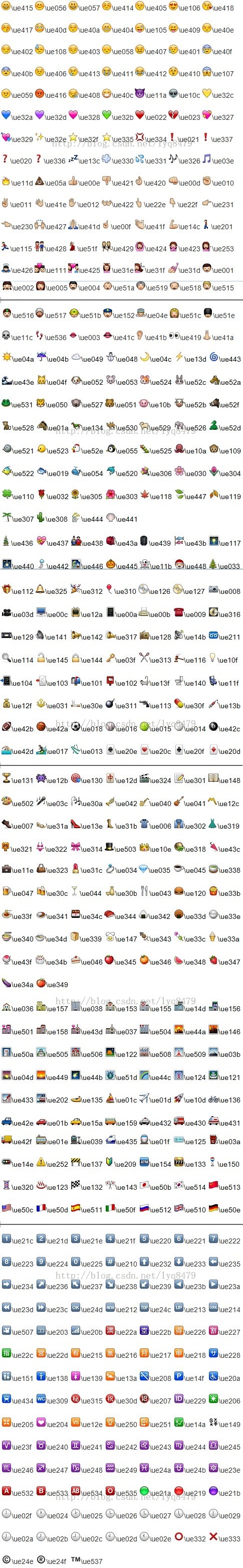 Emoji表情代码
