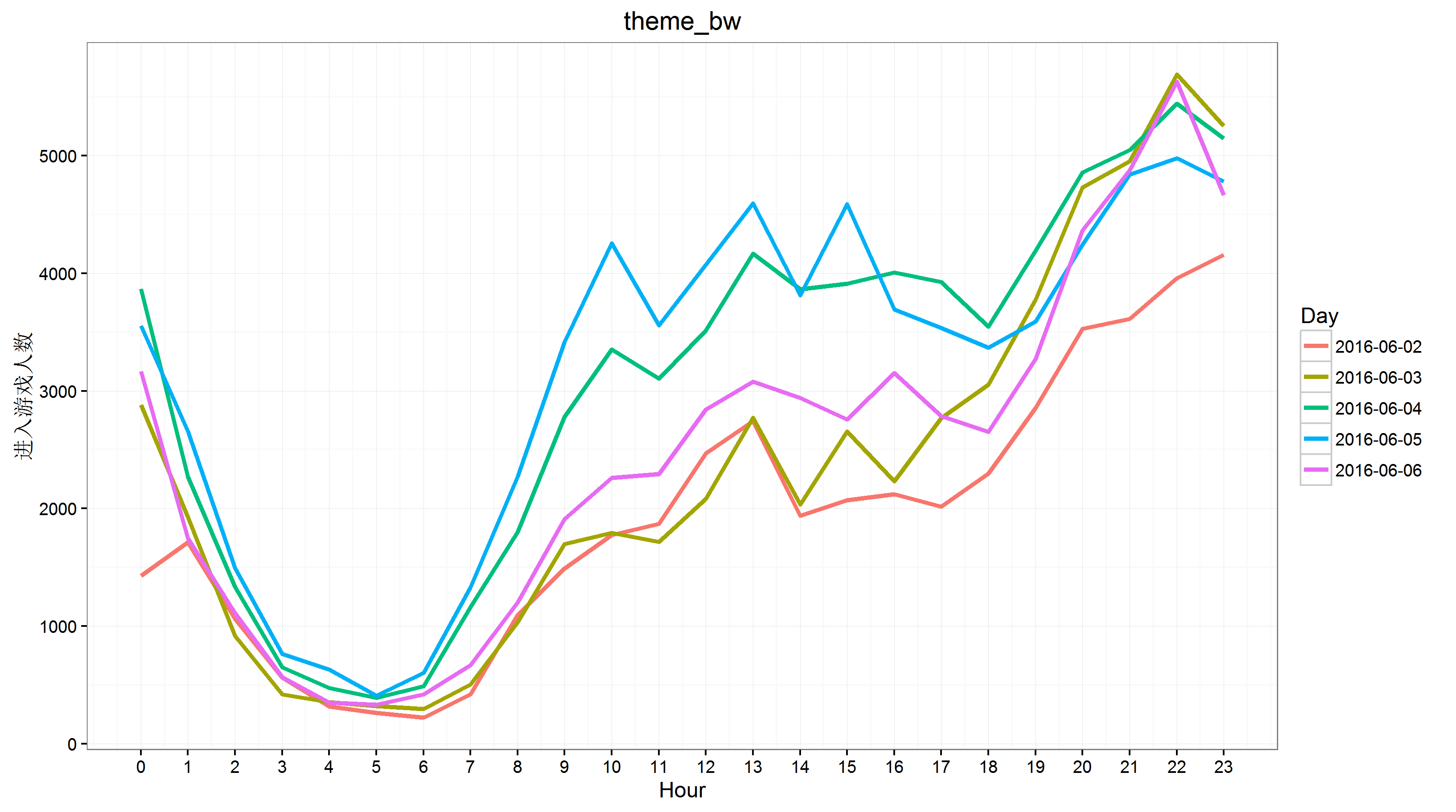 ggplot2-ggtheme样例表_炫炫有牛腩的博客-程序员宝宝- 程序员宝宝