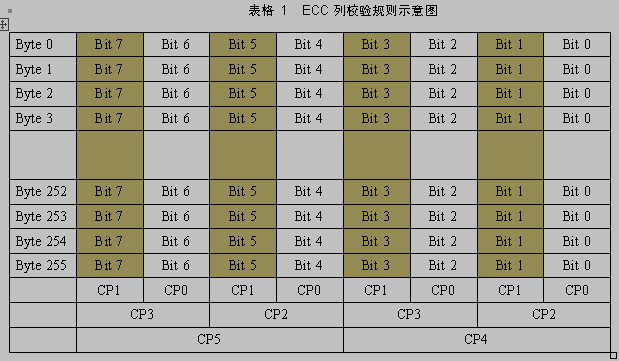 Eccエラー訂正アルゴリズム コードワールド