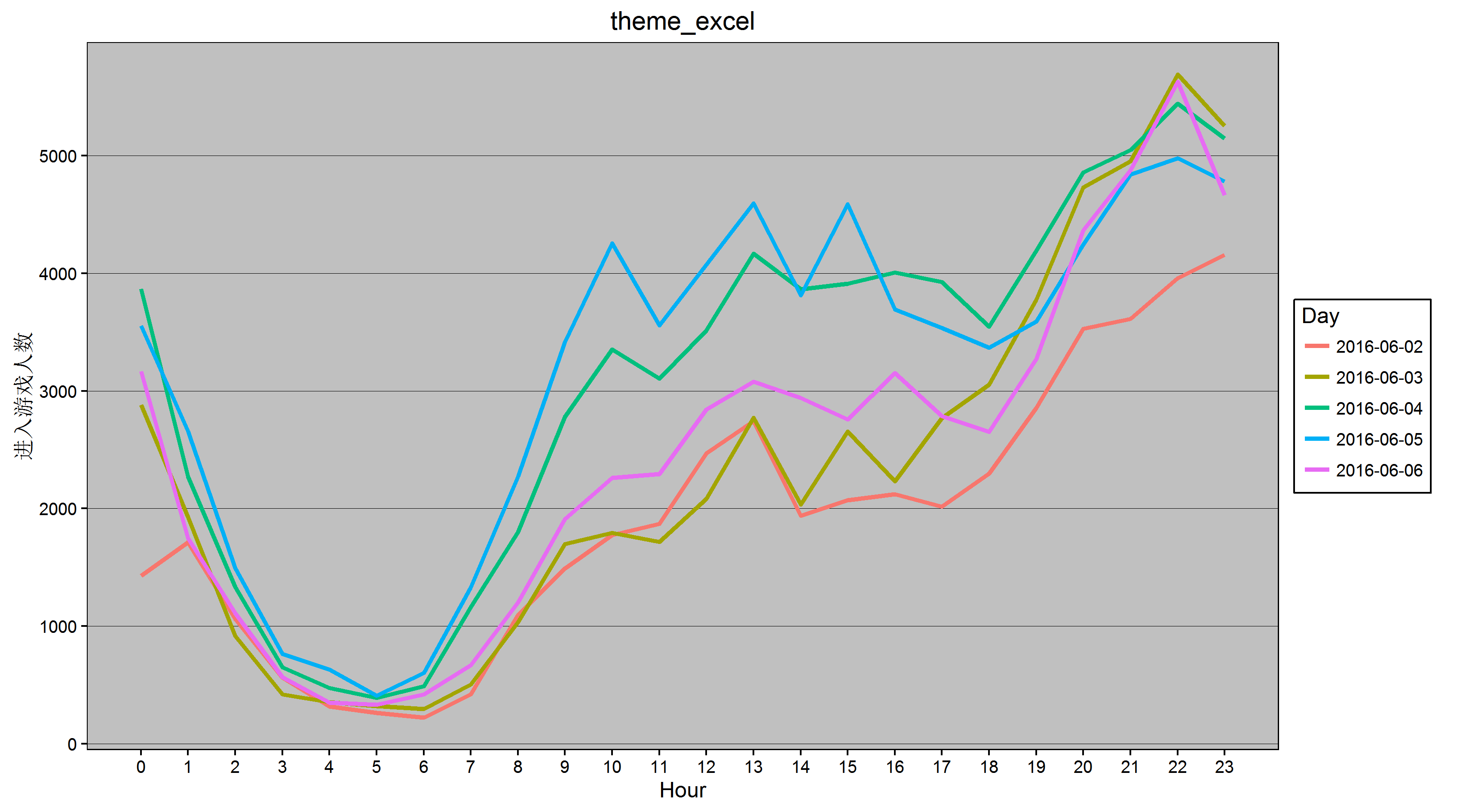 theme_excel