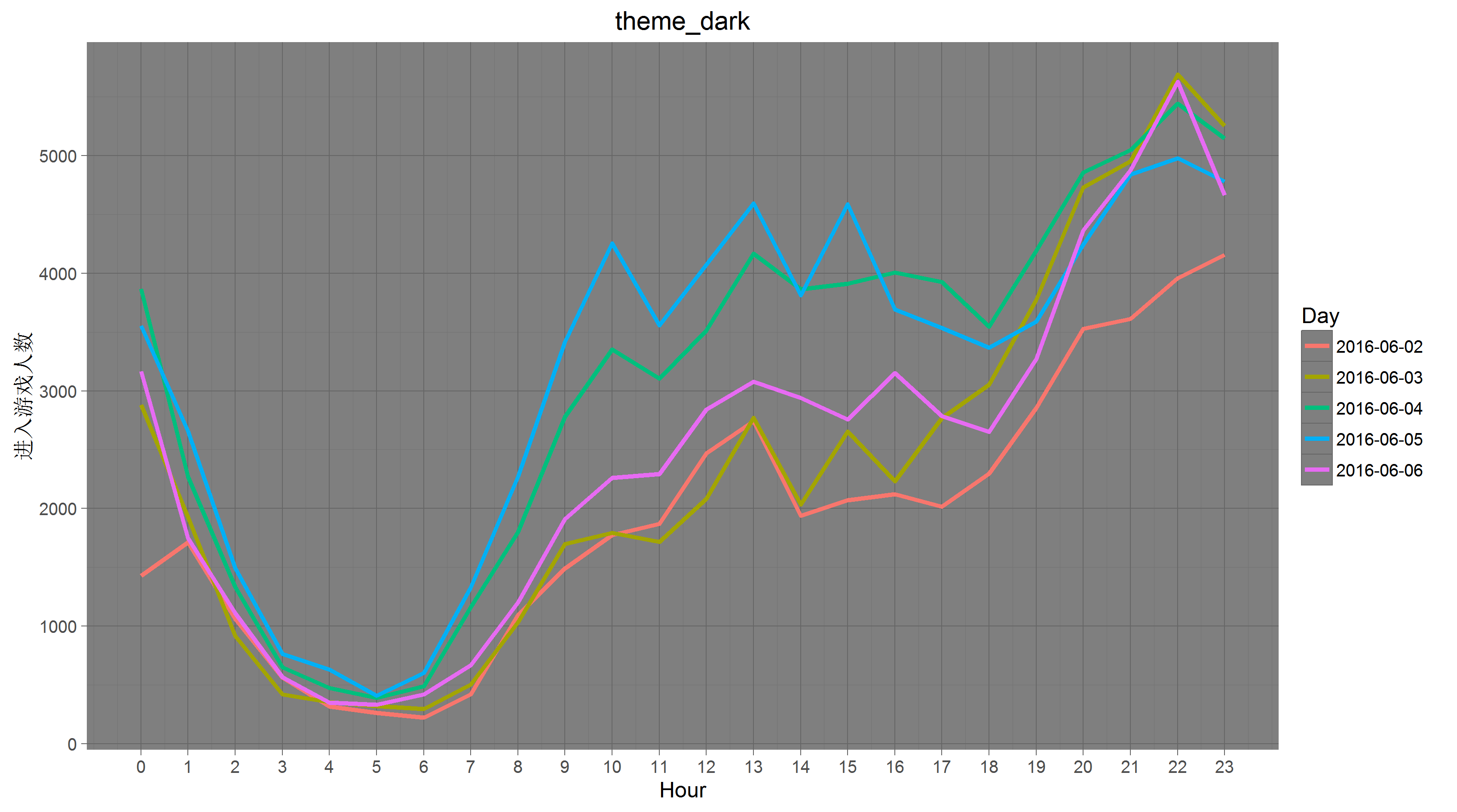 ggplot2-ggtheme样例表_炫炫有牛腩的博客-程序员宝宝- 程序员宝宝