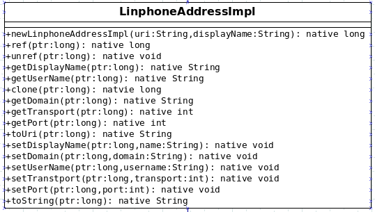 LinphoneAddressImpl native 函数