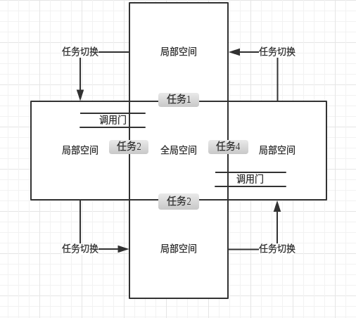 這裡寫圖片描述