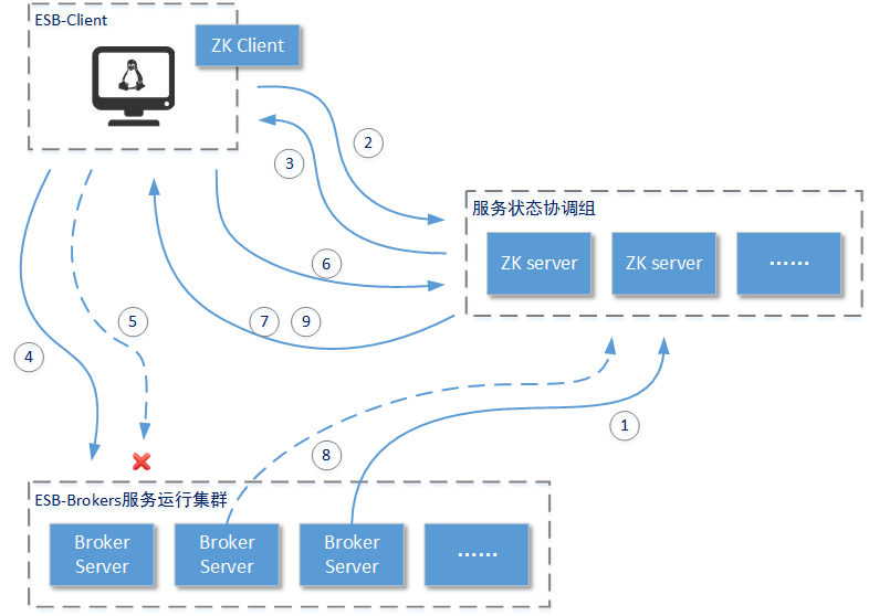 这里写图片描述