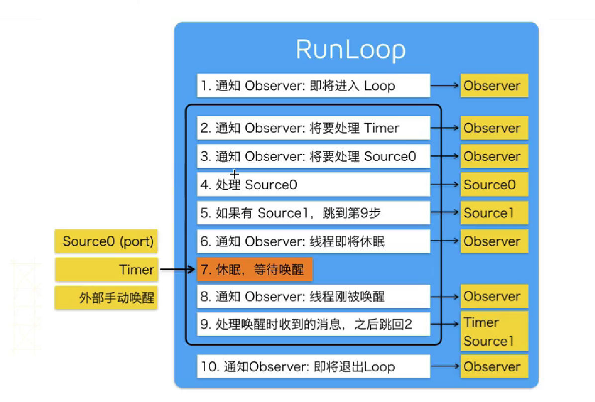 RunLoop理解图.png