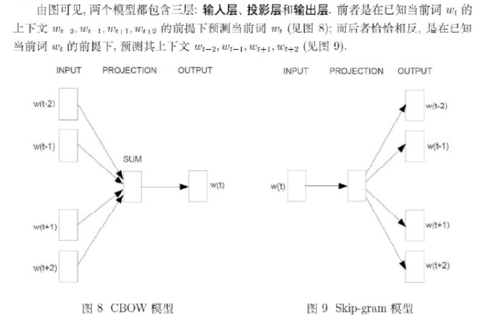 摘自“word2vec数学原理详解”