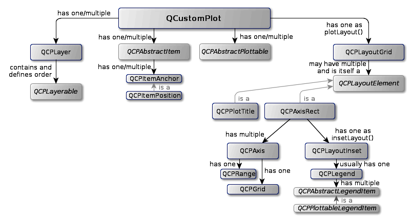 Overview of most important classes and their relations