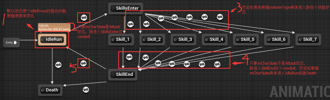 ue4 中动画控制，利用conduit节点