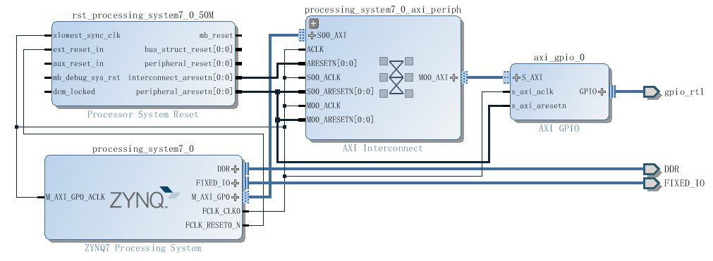 axi_gpio_vivado中连接