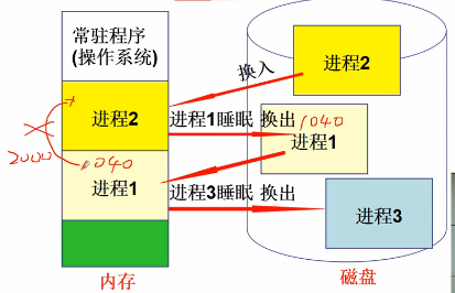 这里写图片描述