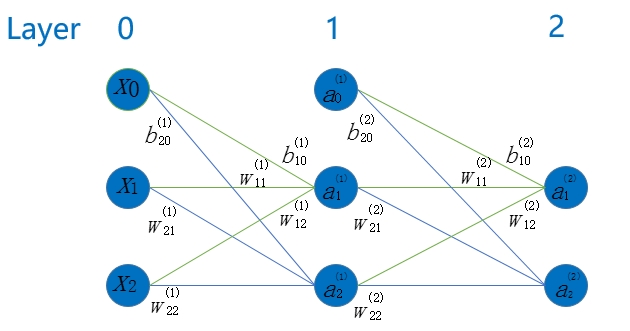 two-layer-network