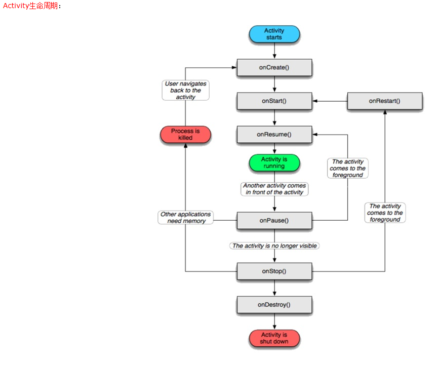 Работы activity. Жизненный цикл activity Android. Android Studio жизненный цикл Активити. Activity Lifecycle Android. Activity схема построения.