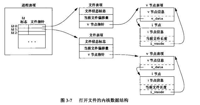 这里写图片描述