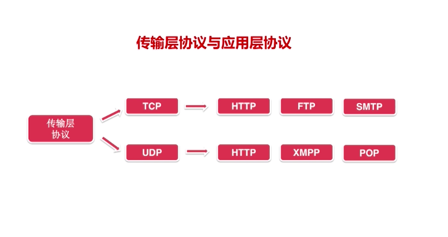 https://img-blog.csdn.net/20160805110146013