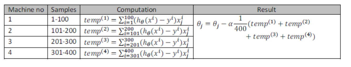 [机器学习笔记]Note15--大规模机器学习