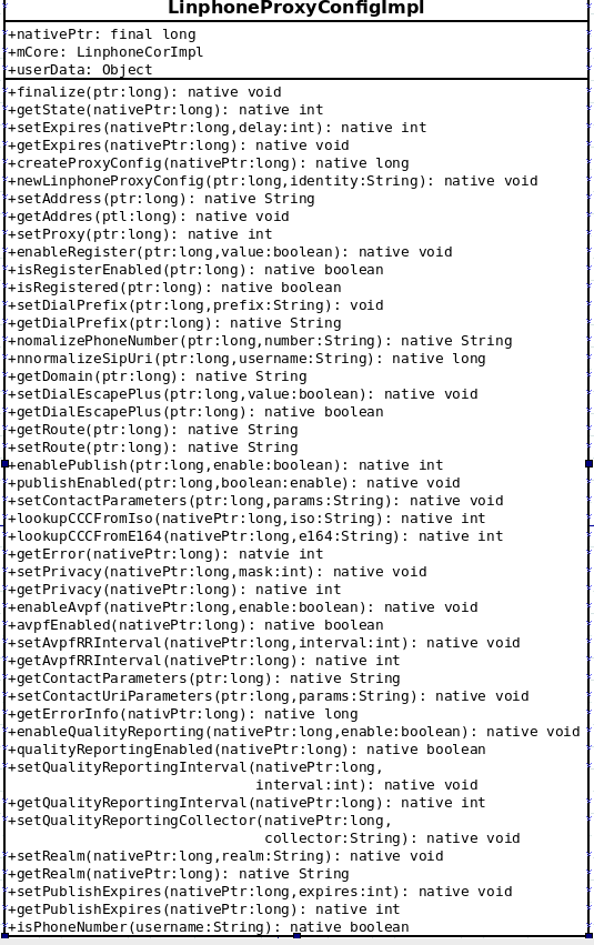 LinphoneProxyConfigImpl