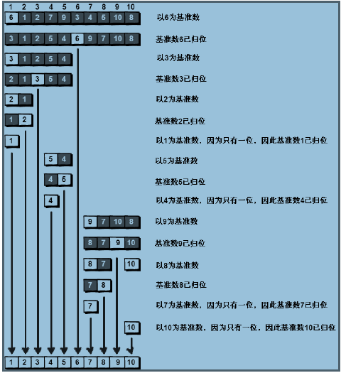 啊哈算法：示例算法流程图