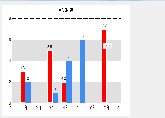 柱狀示例