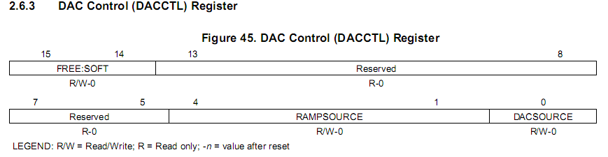 DAC控制寄存器