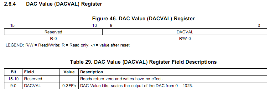 DACVAL