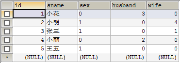 sql代码对应的person表: