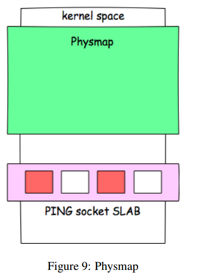 physmap