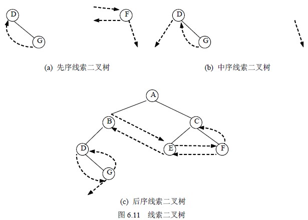 线索二叉树.1