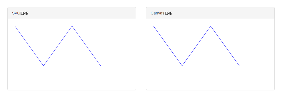 canvas与SVG绘制比较