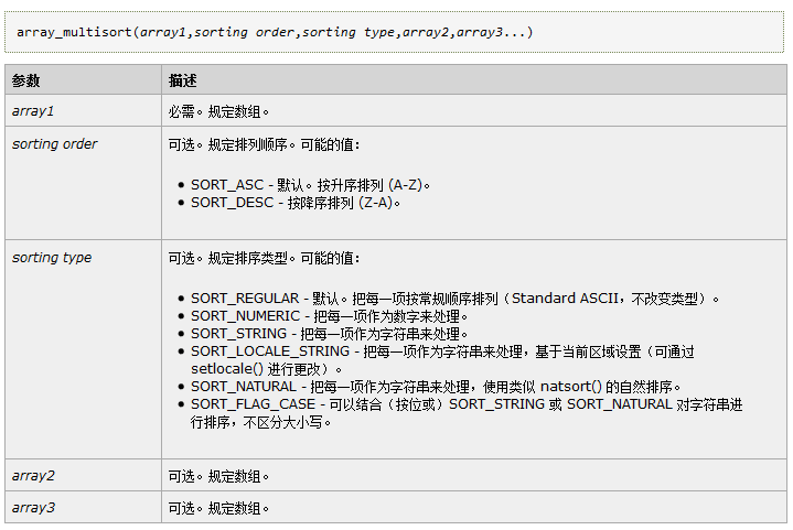 array_multisort用法