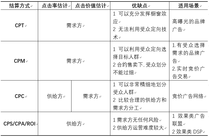 表格1