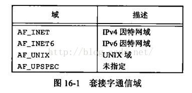 
			
				unix进程通信方式总结(下)			