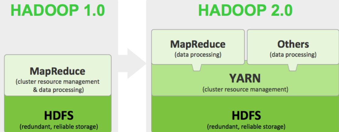 Hadoop生态系统特点[通俗易懂]