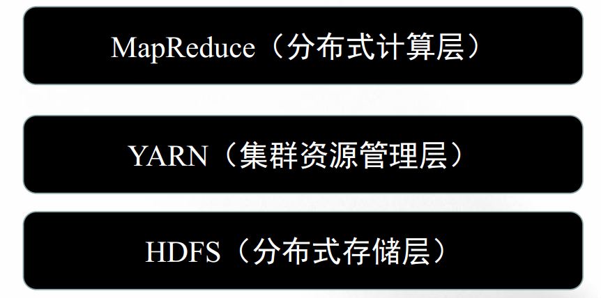 Hadoop生态系统特点[通俗易懂]