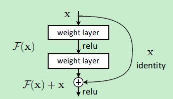 residual basic structure