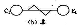 软件测试基础(四)---黑盒测试之因果图法