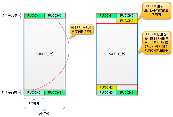 叙事传输的说服机制_简述传输层实现可靠传输措施