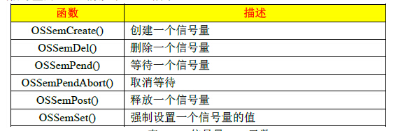 信号量API函数