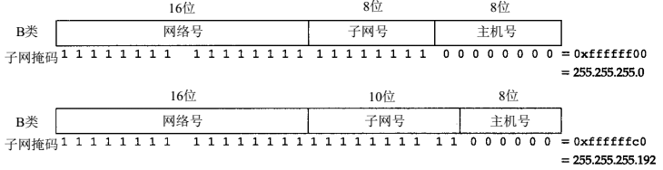 子网掩码