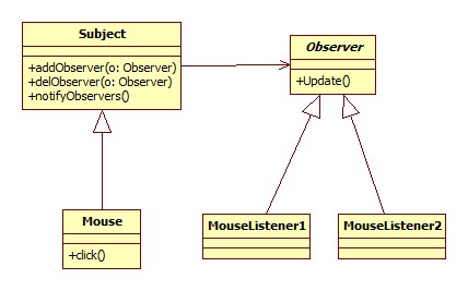 观察者模式