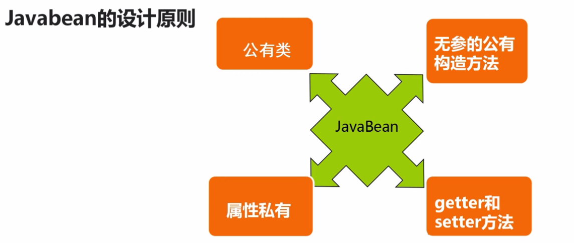 javabeans