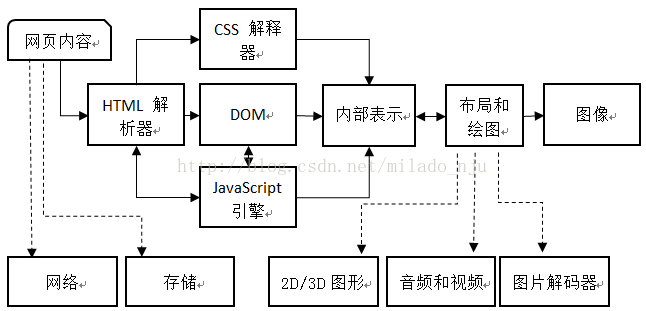 這裡寫圖片描述